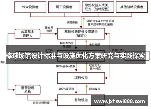 棒球场馆设计标准与设施优化方案研究与实践探索