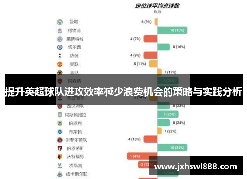 提升英超球队进攻效率减少浪费机会的策略与实践分析