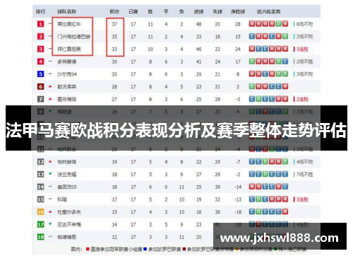 法甲马赛欧战积分表现分析及赛季整体走势评估