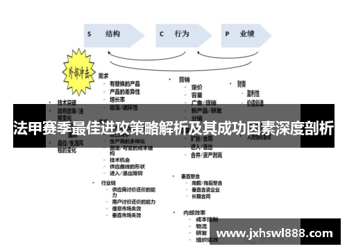 法甲赛季最佳进攻策略解析及其成功因素深度剖析