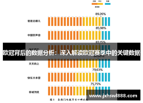 欧冠背后的数据分析：深入解读欧冠赛季中的关键数据